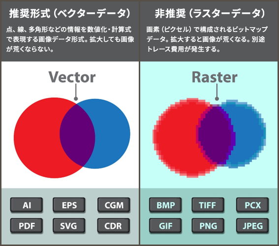 ベクタ―データの説明